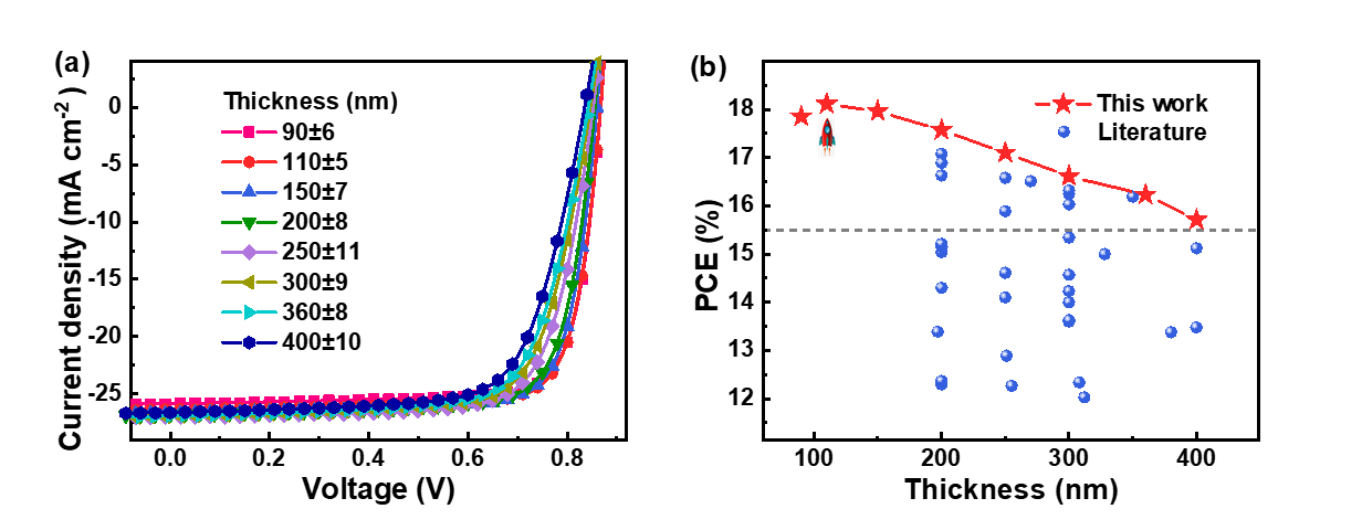 皇冠体育